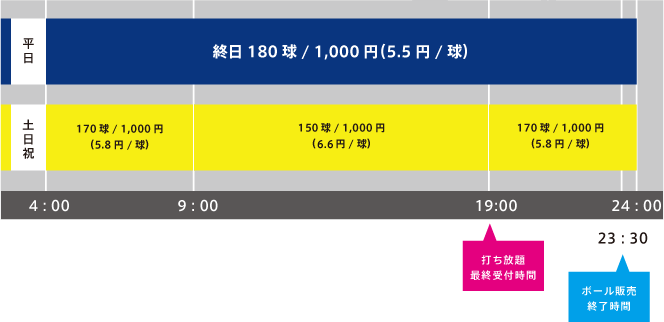 timetable タイムテーブル